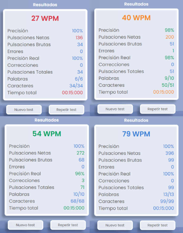 Colores de los resultados de las pruebas de mecanografía.