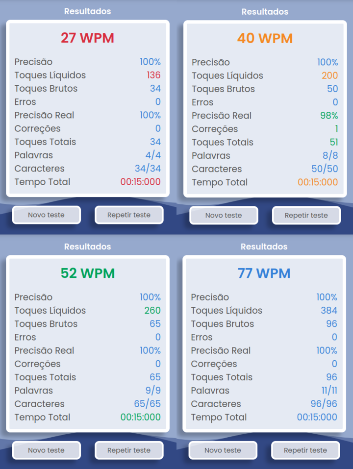 cores dos resultados dos testes de digitação