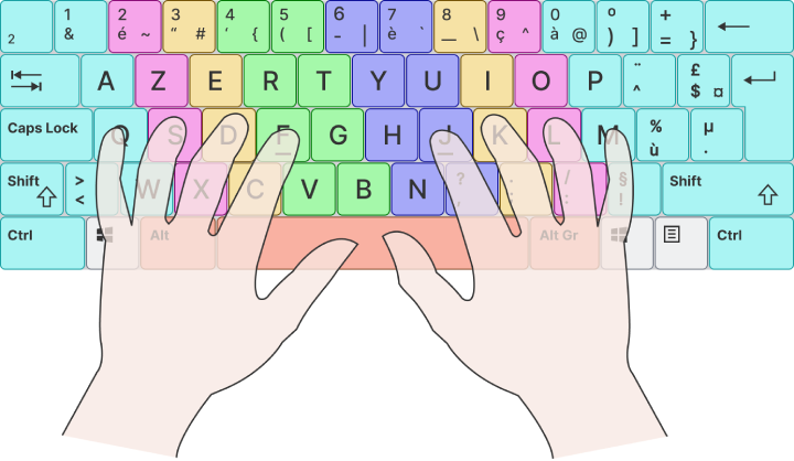 Dactylographie tactile - répartition du clavier.