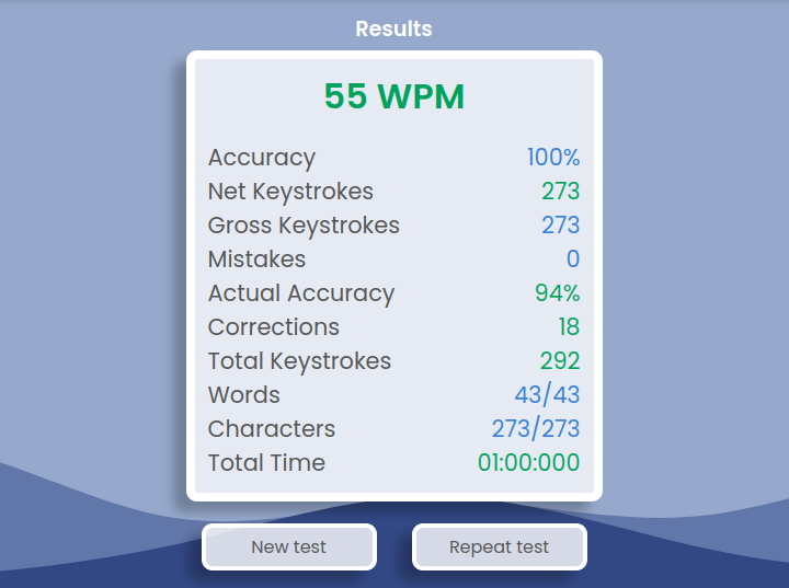 detailed typing test results