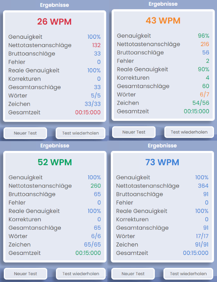 Farben in den Ergebnissen des Tipp-Tests.