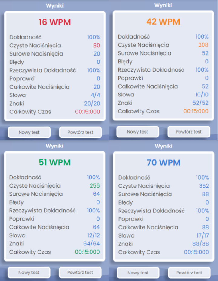 Kolory wyników testów pisania na klawiaturze.