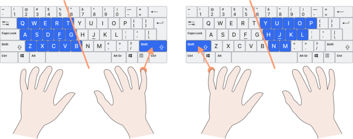 left shift and right shift