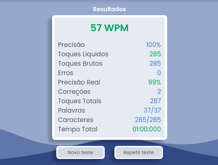 Verifique a sua pontuação de PPM com um teste grátis de três minutos 