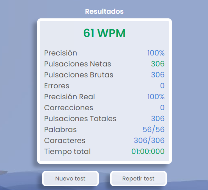 Resultados detallados de prueba de mecanografía.