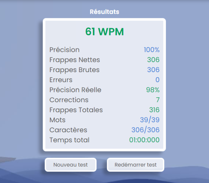 Résultats détaillés du test de dactylographie.
