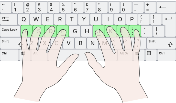 touch typing system - initial position
