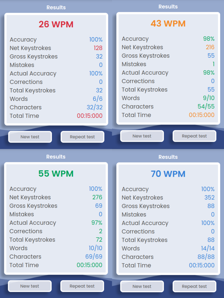 Typing test results colors.