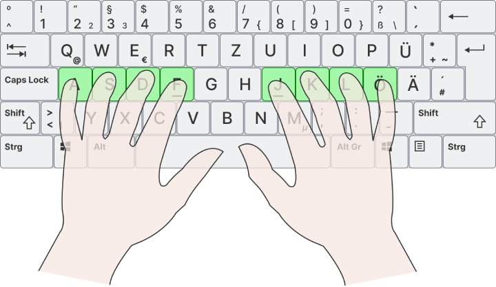 Zehnfingersystem - Ausgangsposition.